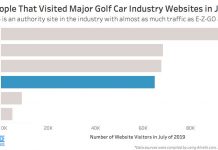 GOLF CART RESOURCE LAUNCHES DEALER SERVICES