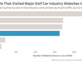 GOLF CART RESOURCE LAUNCHES DEALER SERVICES